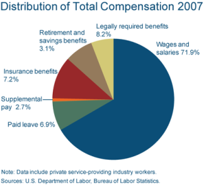 Okay so this is from the Cleveland Fed, but you get the idea